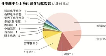 抽檢數據揭網絡食品問題四宗最，網購食品安全引關注