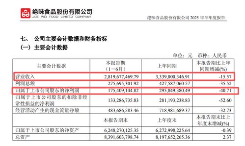 絕味食品停牌背后 鴨脖大王遭遇食品銷售新挑戰