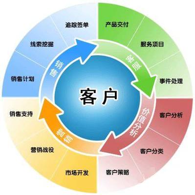 生鮮配送業(yè)績突飛猛進 銷售增長與客戶維護的三大核心策略